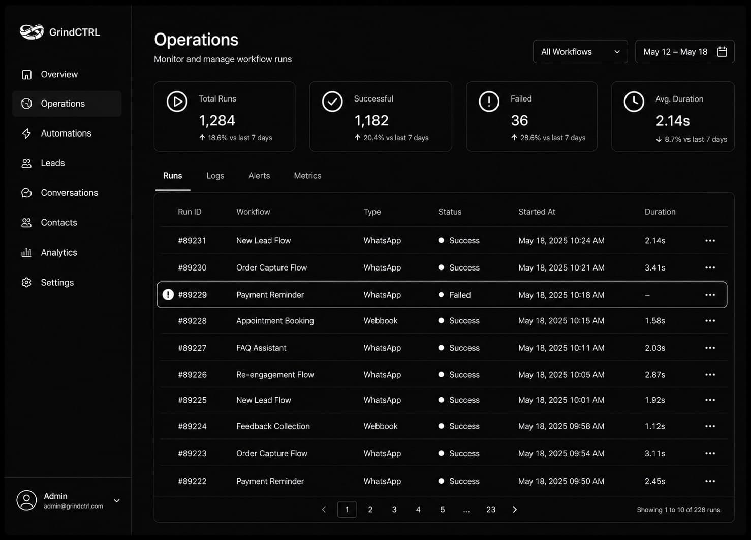 Operations dashboard